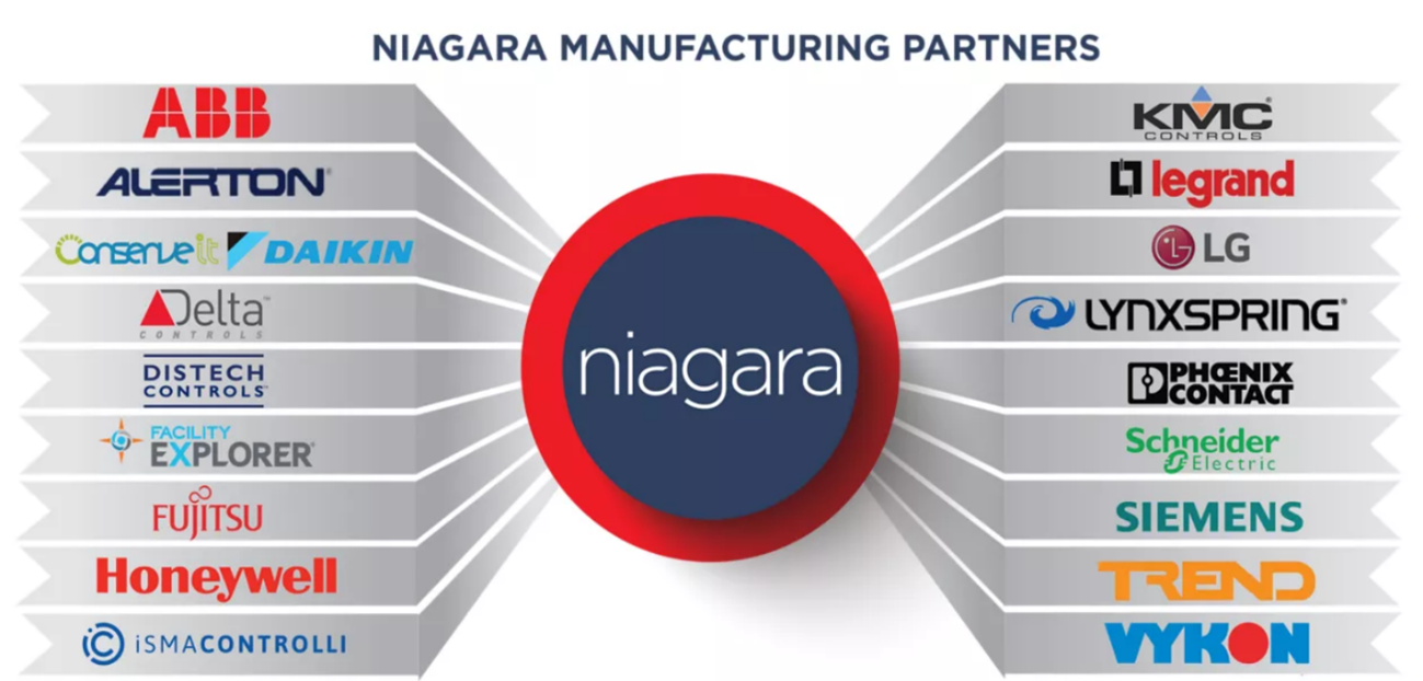 特徴03　Niagaraの将来性に関して